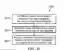 Fig. 37 - Sharing television and video programming through social networking
