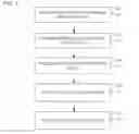 Fig. 05 - Selection of a credential for a target device to perform next state