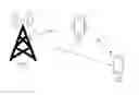 Fig. 01 - Proximity detection in a device to device network