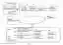Fig. 02 - Method and system for identifying exceptions of people behavior