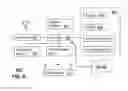 Fig. 07 - Method and apparatus for dynamically managing user profiles and status change information