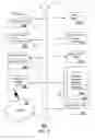 Fig. 08 - Method and apparatus for dynamically managing user profiles and status change information