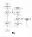Fig. 07 - EMERGENCY CALL HANDLING IN CELLULAR NETWORKS AFTER FAILED AUTHENTICATION