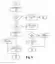 Fig. 09 - EMERGENCY CALL HANDLING IN CELLULAR NETWORKS AFTER FAILED AUTHENTICATION