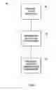 Fig. 06 - Mobile device wireless identifier assignment for emergency calls