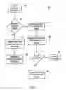Fig. 07 - Mobile device wireless identifier assignment for emergency calls