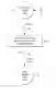 Fig. 01 - Wireless Emergency Services Protocols Translator Between ANSI-41 and VoIP Emergency Services Protocols