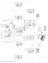 Fig. 11 - Network-controlled WTRU address/anchor selection