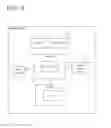 Fig. 08 - User authentication