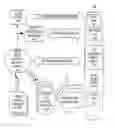 Fig. 01 - Credibility token system for over the air multi-programming of a wireless device and method of operation
