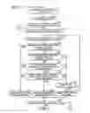 Fig. 08 - Communication apparatus