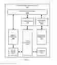 Fig. 03 - VPN-BASED MOBILE DEVICE SECURITY