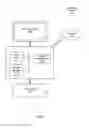 Fig. 05 - VPN-BASED MOBILE DEVICE SECURITY