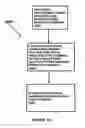 Fig. 11 - VPN-BASED MOBILE DEVICE SECURITY