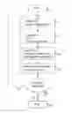 Fig. 01 - Control of data connections and/or data transmissions in a mobile radio device