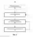 Fig. 03 - Method and system for performance estimation of a communication link