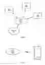 Fig. 02 - Procedures for 3GPP circuit switched fallback