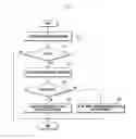 Fig. 08 - Method and apparatus for selecting cell in mobile communication network