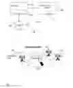 Fig. 02 - Methods and Devices for Managing a Cellular Radio Network