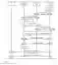 Fig. 03 - Methods and Devices for Managing a Cellular Radio Network