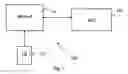 Fig. 02 - Measurement bandwidth configuration method