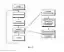 Fig. 04 - Downlink power management
