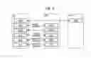 Fig. 04 - User terminal and processor for transmitting UE EUTRA capability information