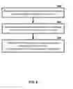 Fig. 09 - Handover signalling in wireless networks