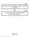 Fig. 12 - Handover signalling in wireless networks