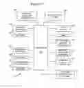 Fig. 06 - Wireless network service transaction protocol