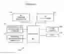 Fig. 07 - Wireless network service transaction protocol