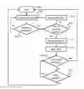 Fig. 01 - Method and apparatus for notifying missed events