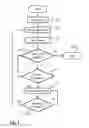 Fig. 02 - Method and apparatus for notifying missed events