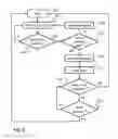 Fig. 03 - Method and apparatus for notifying missed events
