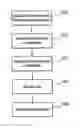 Fig. 01 - Methods of transmitting data using at least one of a plurality of wireless accesses, user equipment, and network element