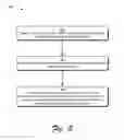 Fig. 04 - Power management of a mobile communications device