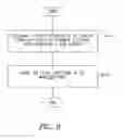 Fig. 07 - Setting initial transmission power for a secondary carrier after a transmission gap