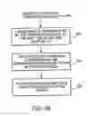 Fig. 11 - Remotely controlling node functionality