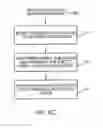 Fig. 12 - Remotely controlling node functionality