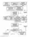 Fig. 16 - Remotely controlling node functionality