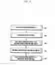 Fig. 07 - Method and apparatus of activating/deactivating secondary carriers in mobile communication system using carrier aggregation