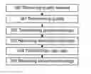 Fig. 01 - Methods and network nodes for performing a joint reception in a cellular radio communication network