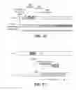 Fig. 07 - Methods for transmission time interval bundling in the uplink