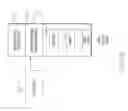 Fig. 06 - Universal remote radio head