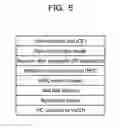 Fig. 06 - Radio communication method, terminal, and base station