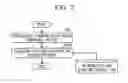 Fig. 08 - Radio communication method, terminal, and base station