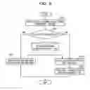 Fig. 10 - Radio communication method, terminal, and base station