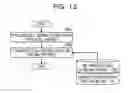 Fig. 13 - Radio communication method, terminal, and base station