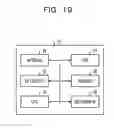 Fig. 20 - Radio communication method, terminal, and base station