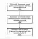 Fig. 01 - Wireless network throughput estimation